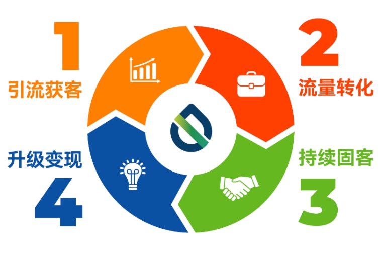 小程序紅利期,哪些企業(yè)還沒上車?抓住流量紅利